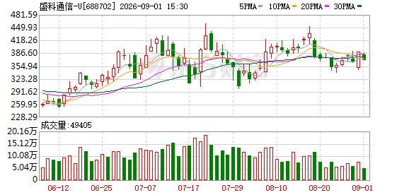 盛科通信拟定增48亿元 加码下一代高性能交换芯片
