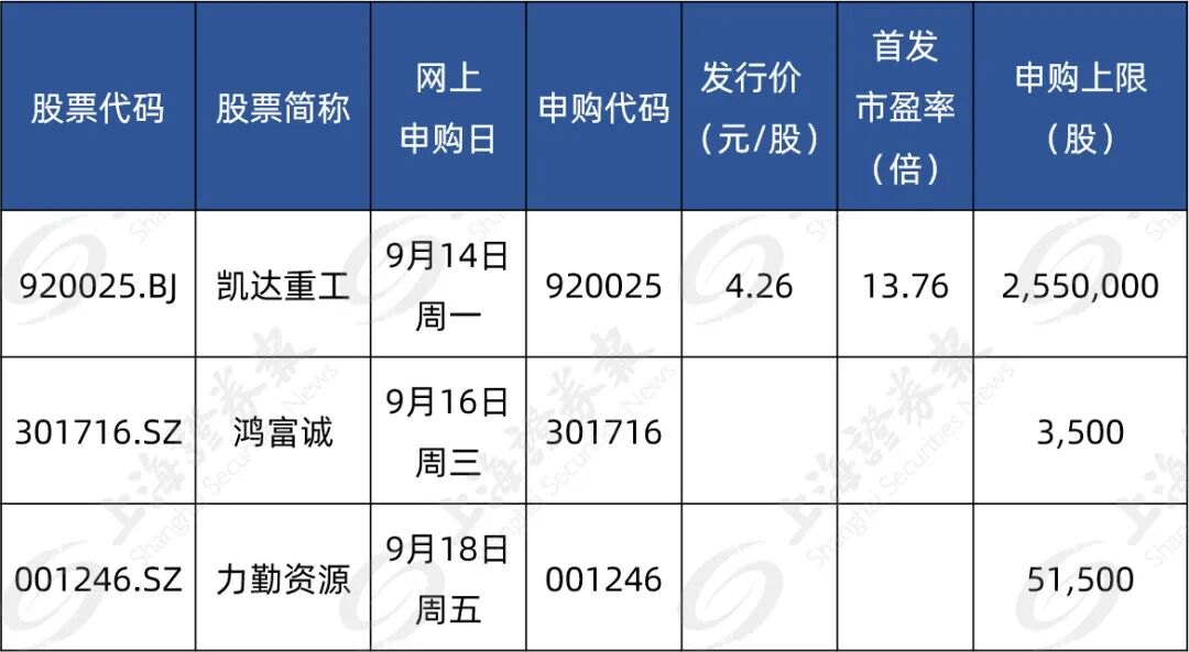 4.26元/股 明天年内发行价最低的新股来了