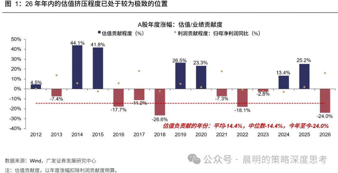 广发策略：悲观情绪的演绎已经较为极致