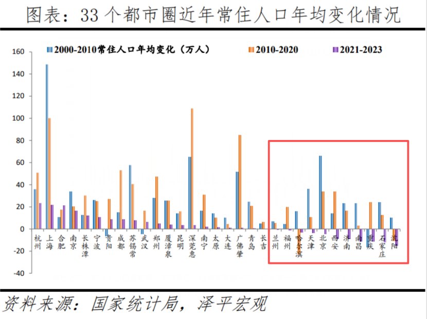 AI正在制造人口大迁移!