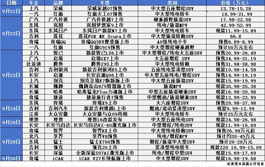 1天9款 10天28款 国庆节前新车上市下饺子