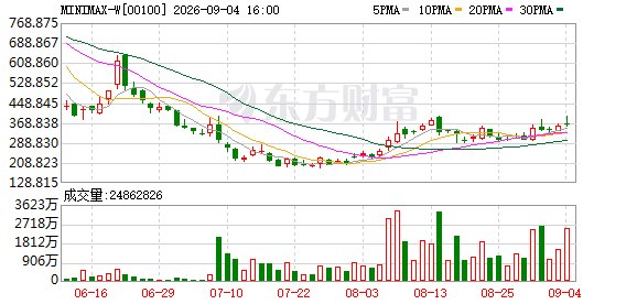 大模型巨头或入驻天猫 大资金爆买超20亿港元!红利属性占优 多只银行股股价创新高