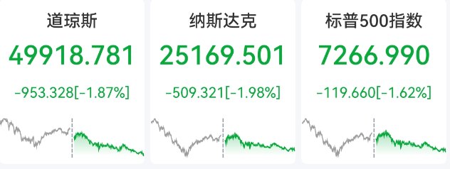 最新！中东，突传“黑天鹅”！深夜，美股集体杀跌，科技股普跌！国际油价大涨！A股如何走