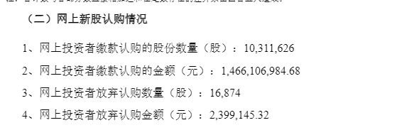 燧原科技发行结果出炉：中签率0.02455%