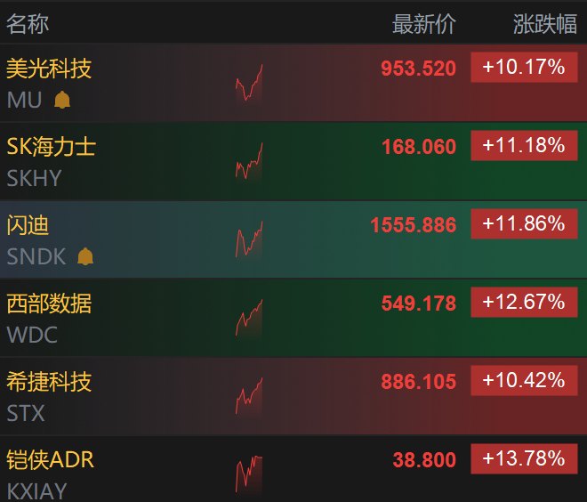 刚刚，全线暴涨！“美海军第五舰队司令部爆炸”！特朗普：将很快打击伊朗核设施！胡塞武装扩大禁运范围